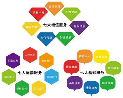 寧波創(chuàng)業(yè)者福音 免費(fèi)眾創(chuàng)空間入駐通道正式開(kāi)啟，商務(wù)服務(wù)只欠一個(gè)項(xiàng)目